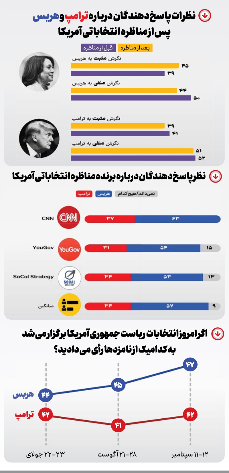 دلقک در سرازیری