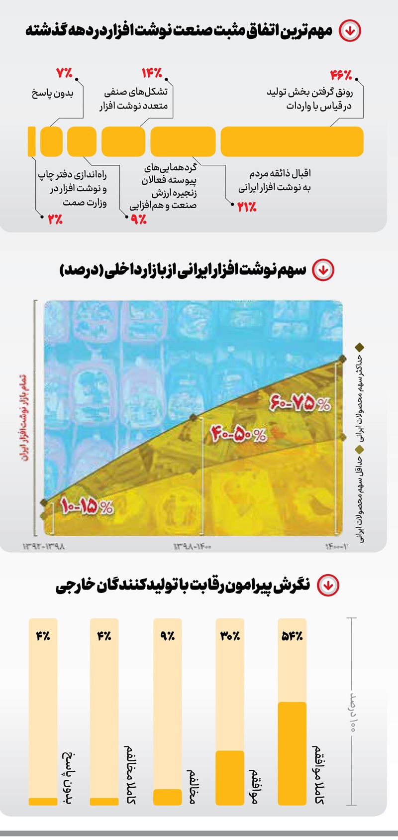 گزارش یک اعتمادبه توان داخلی گزارش یک اعتمادبه توان داخلی