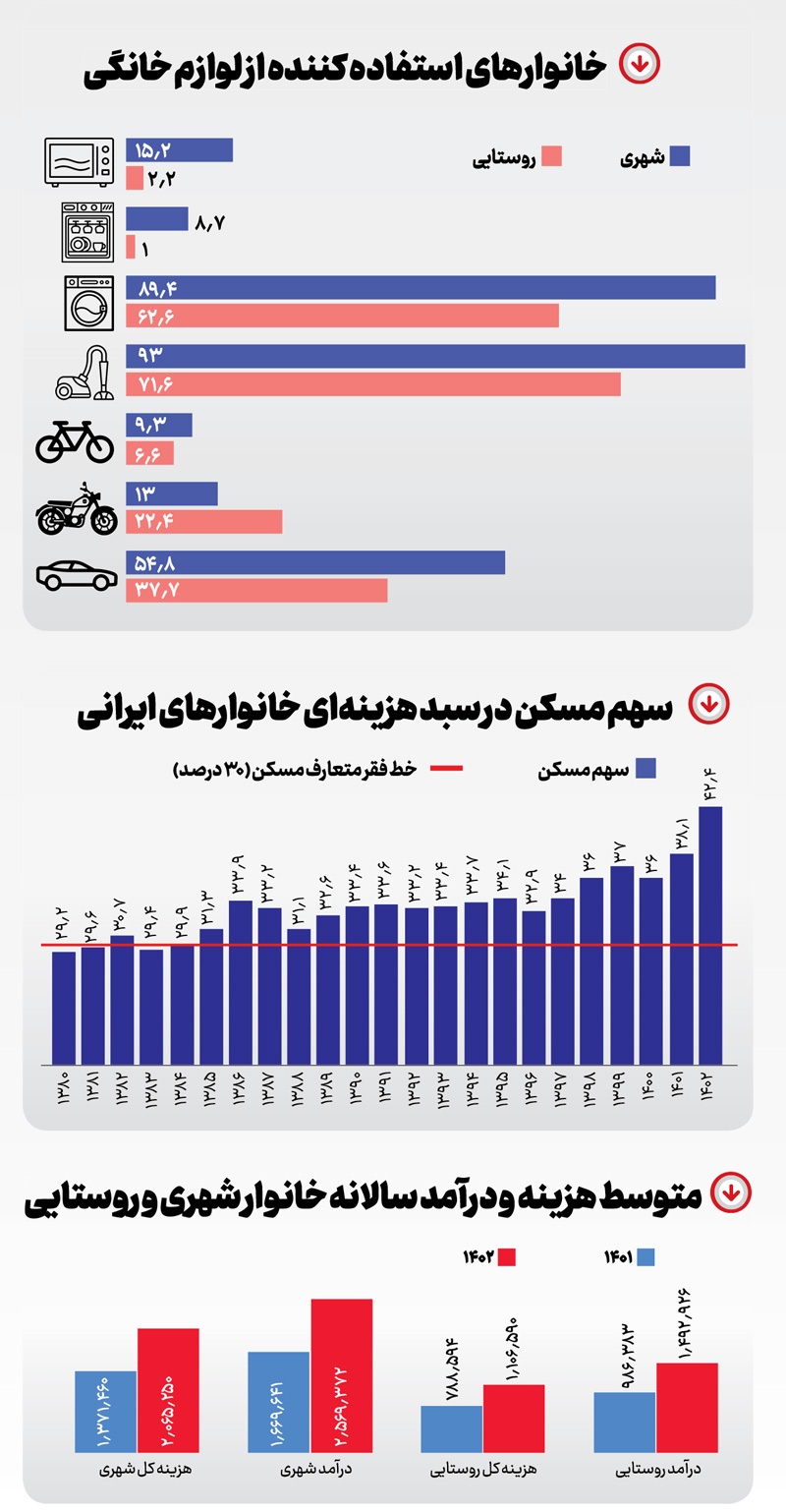 تصویر آماری از سفره ایرانی تصویر آماری از سفره ایرانی