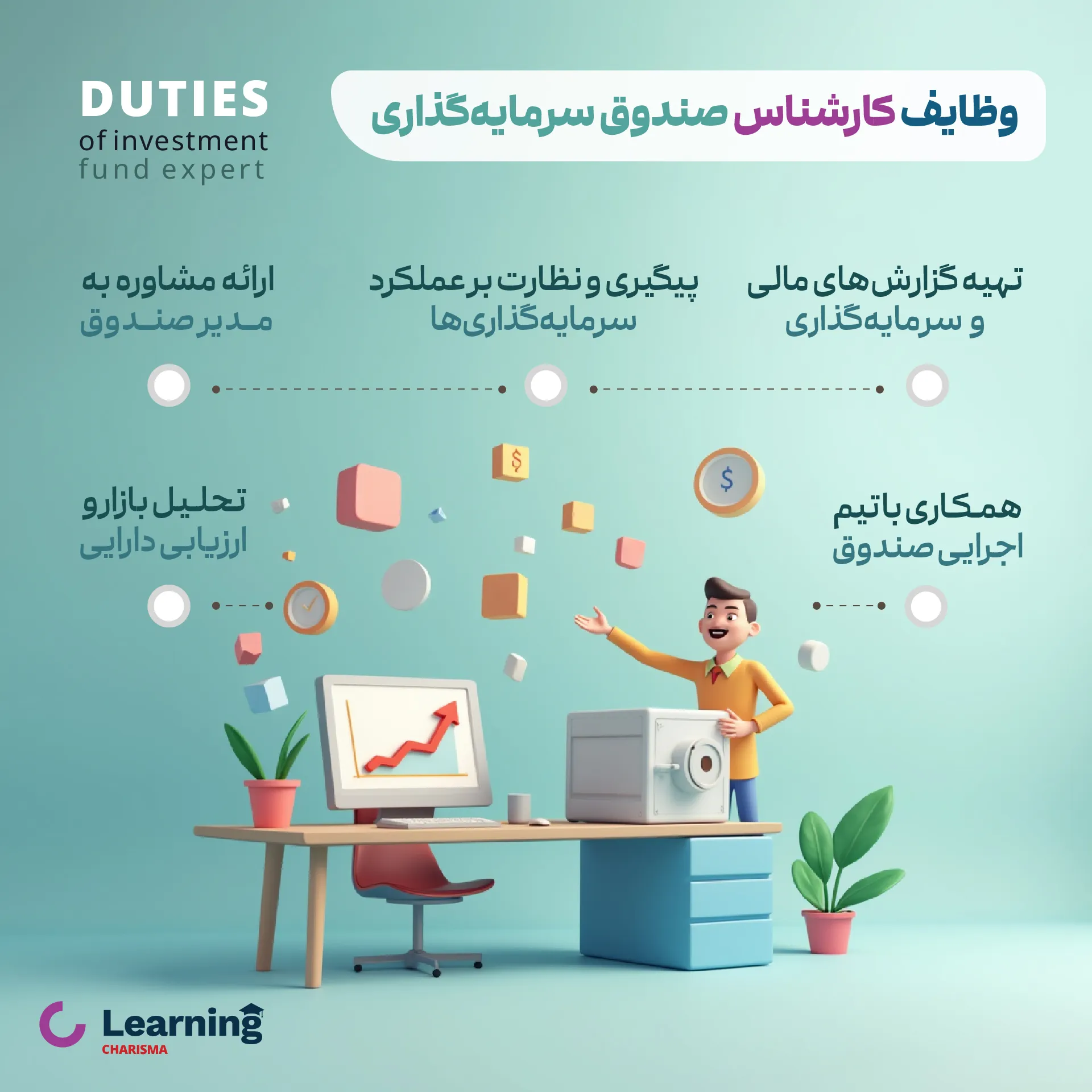 مدیر صندوق سرمایه گذاری کیست و چه وظایفی دارد؟ مدیر صندوق سرمایه گذاری کیست و چه وظایفی دارد؟