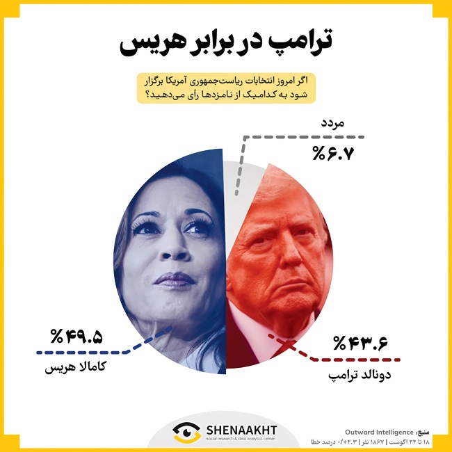 رقابت برای آرزوی برباد رفته