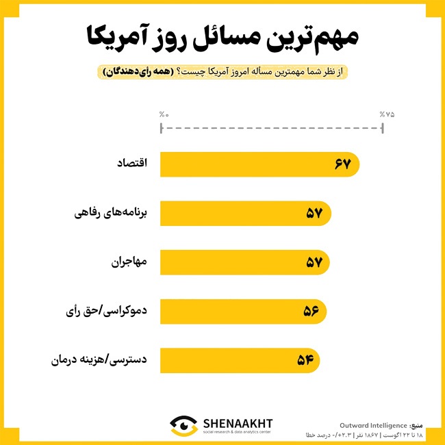 رقابت برای آرزوی برباد رفته