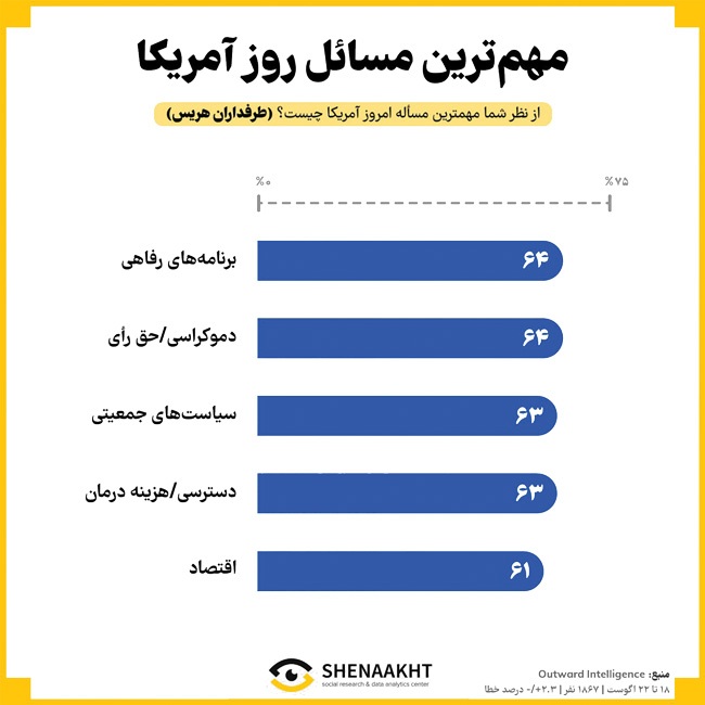 رقابت برای آرزوی برباد رفته