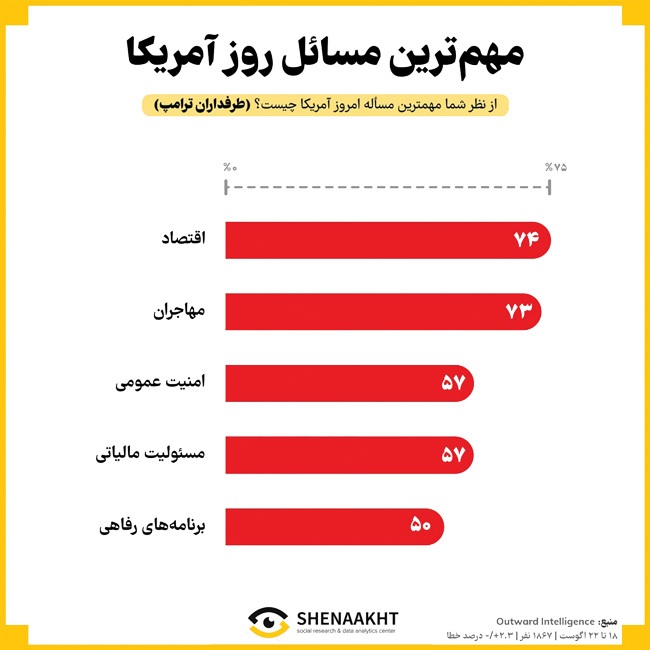 رقابت برای آرزوی برباد رفته