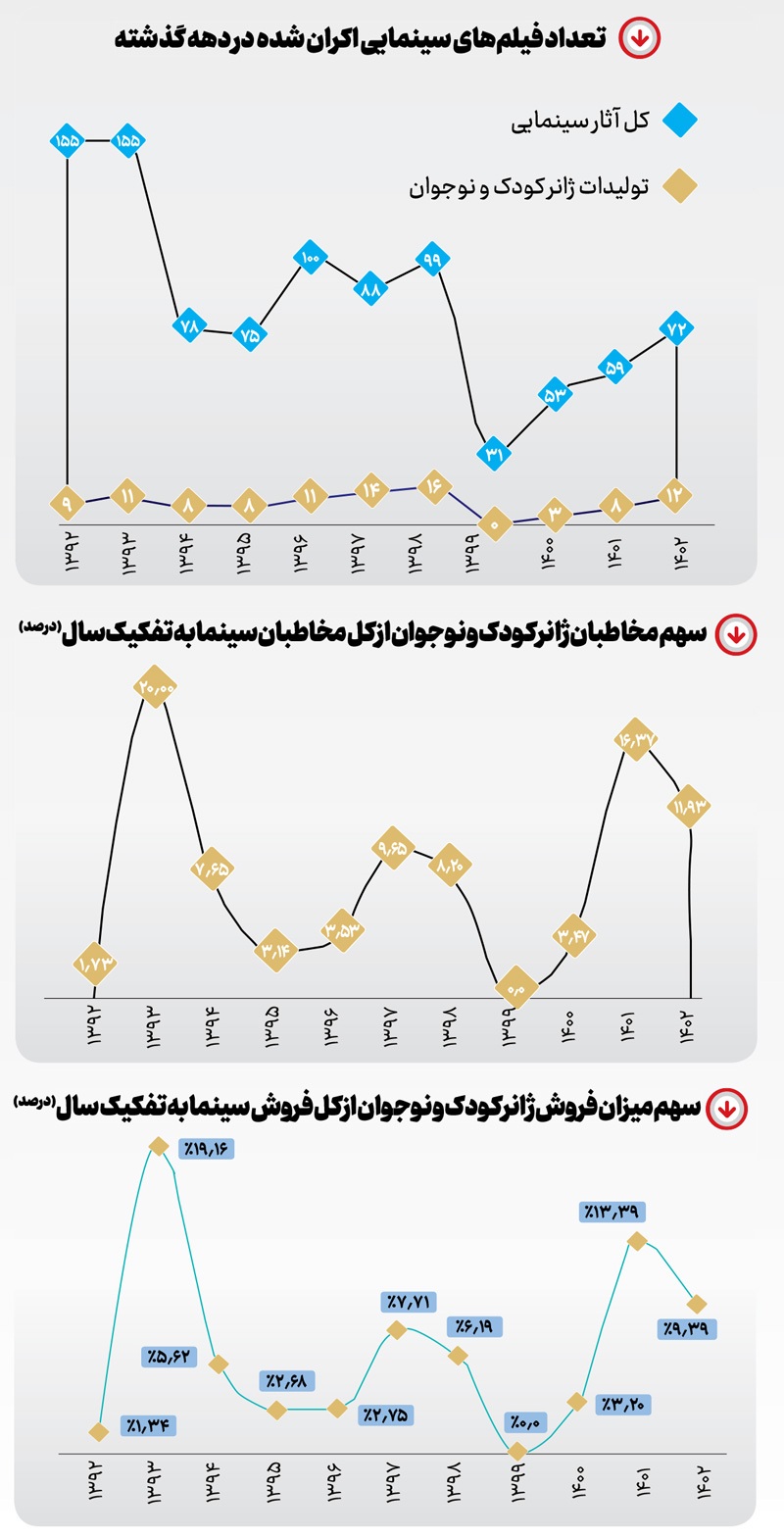 آشتی سینما با کودکان!