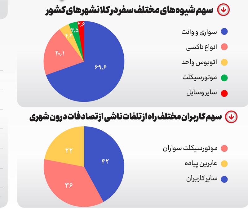متهم کلافگی در شهر!