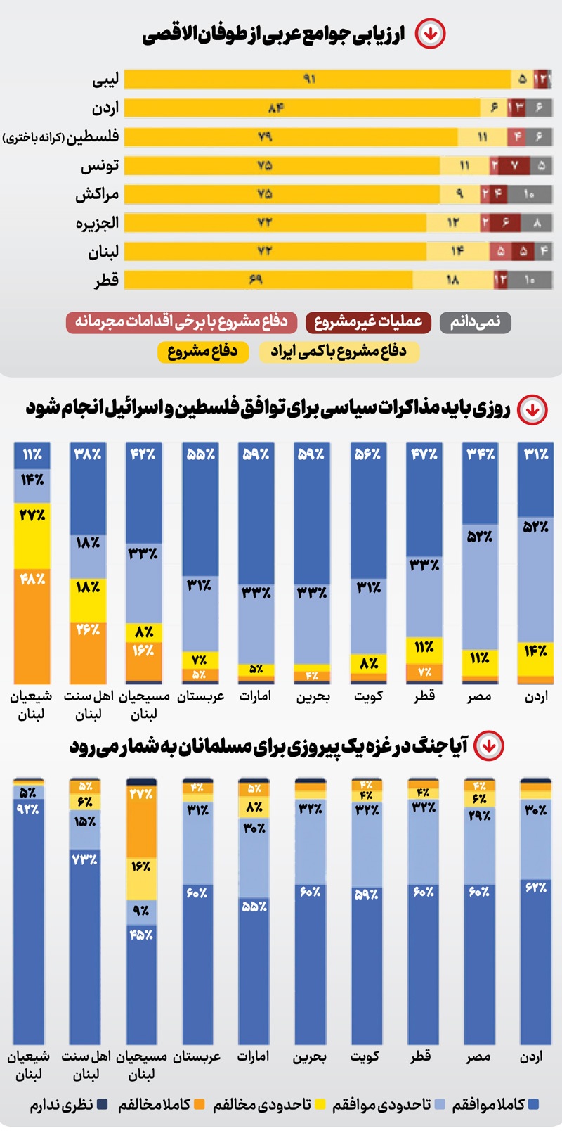 تمام‌قد پای حزب‌ا...