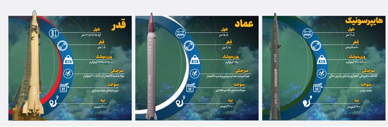 ابطال نظم جدید صهیونی