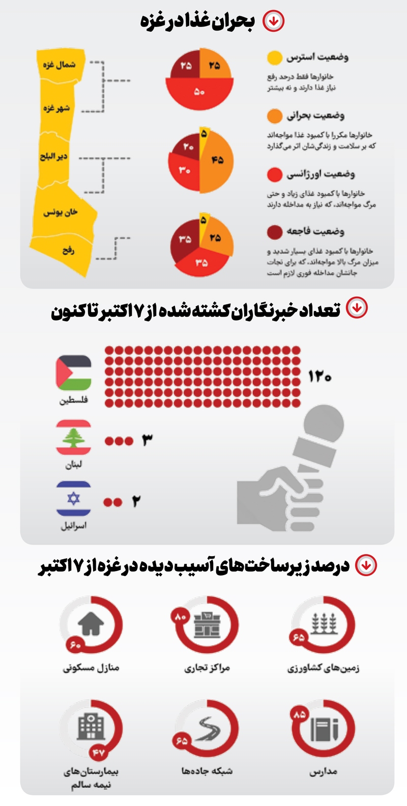 کارنامه توحش