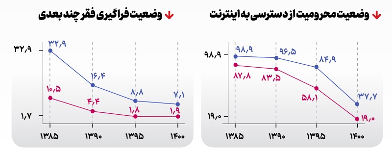 محرومیت زدایی از محرومیت محرومیت زدایی از محرومیت