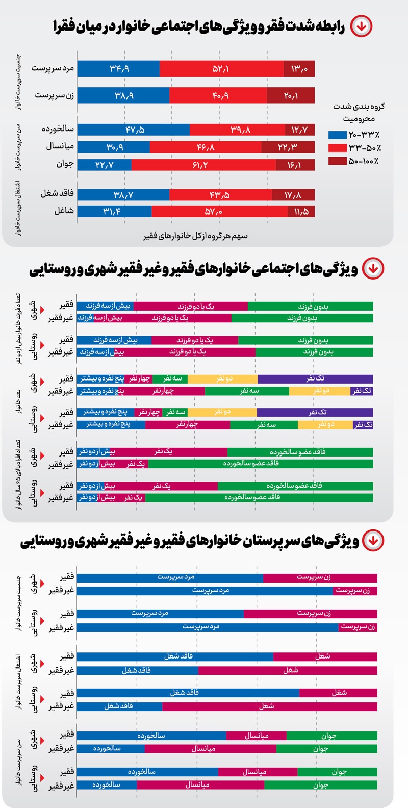 محرومیت زدایی از محرومیت محرومیت زدایی از محرومیت