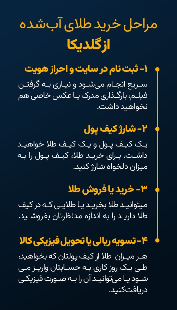 آیا سکه پارسیان برای سرمایه گذاری خوب است؟ مزایا و معایب سکه پارسیان برای سرمایه گذاری! آیا سکه پارسیان برای سرمایه گذاری خوب است؟ مزایا و معایب سکه پارسیان برای سرمایه گذاری!