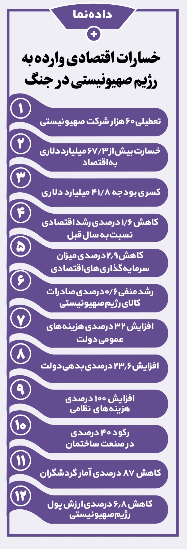 ایست‌قلبی‌اقتصاد اسرائیل