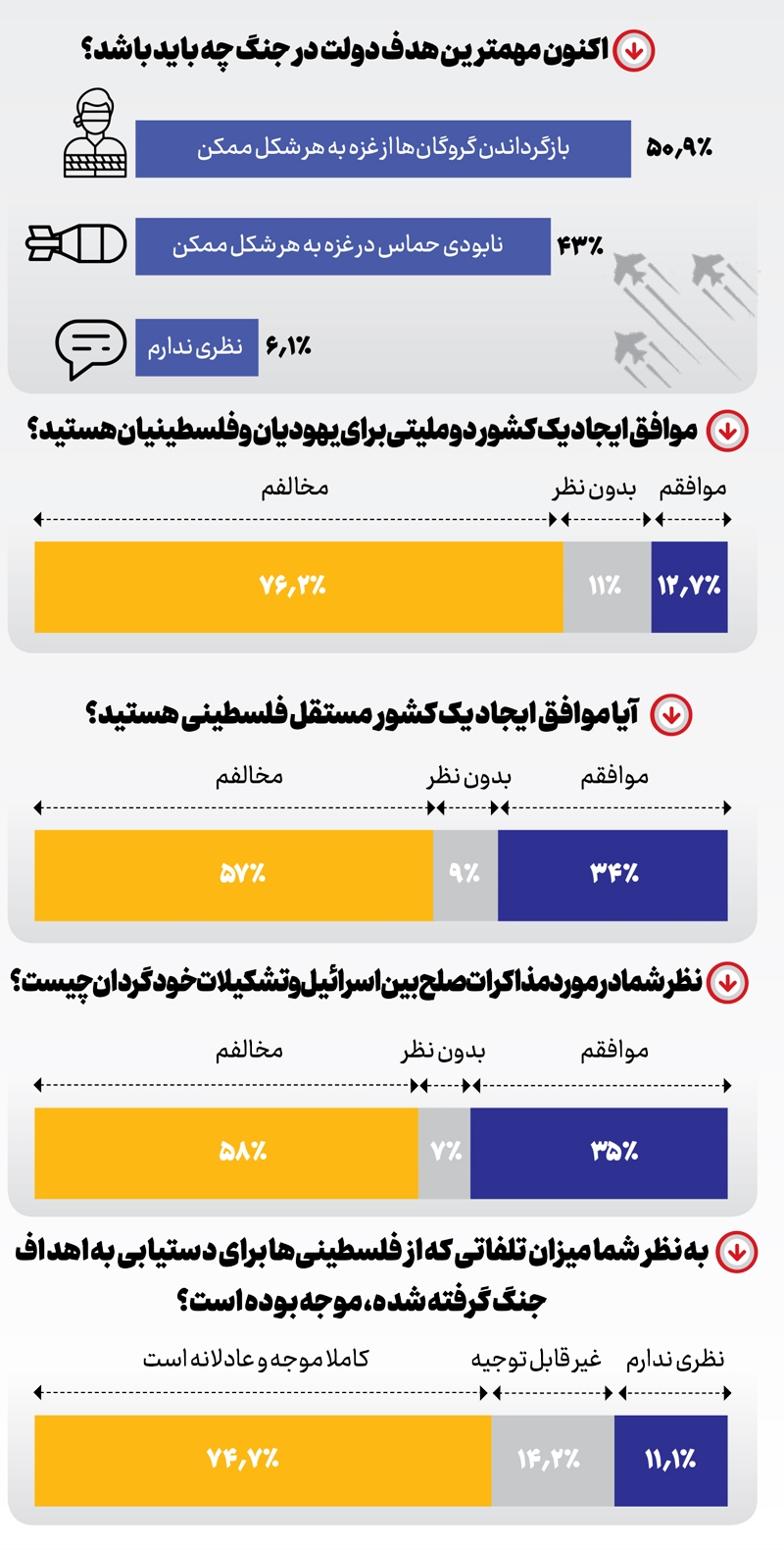 جامعه مست خون