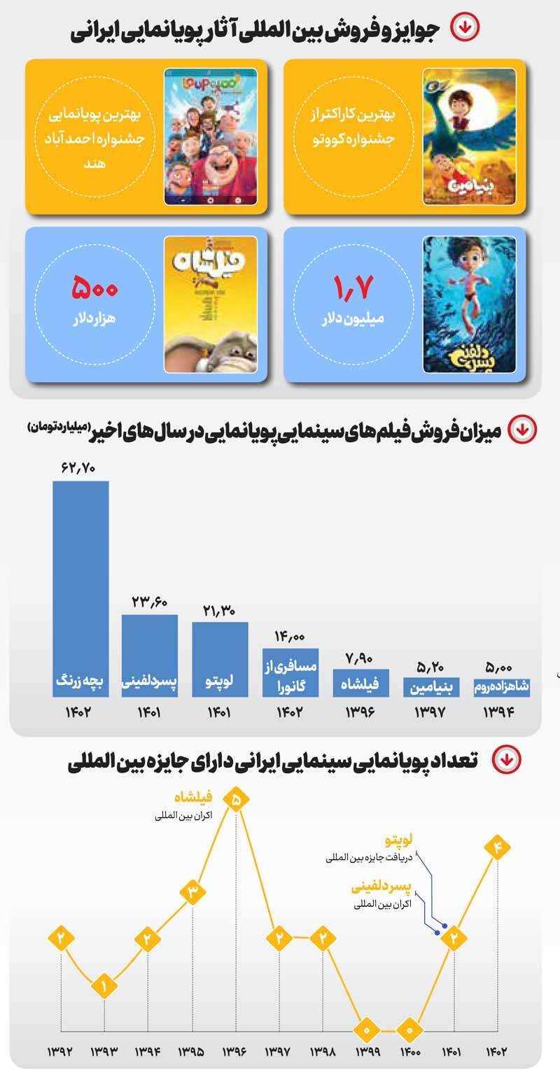 شتاب شیرین انیمیشن ایرانی