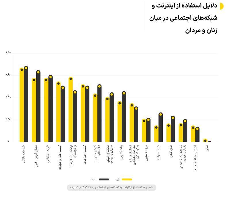 ردپای دیجیتالی ایرانیها ردپای دیجیتالی ایرانیها