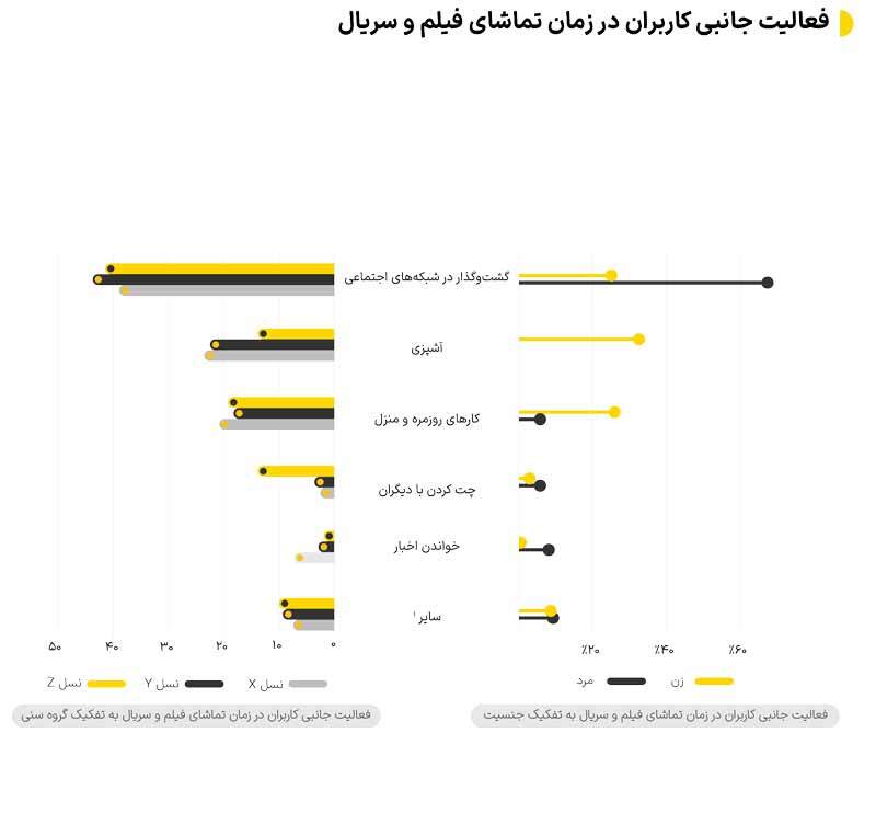 ردپای دیجیتالی ایرانیها ردپای دیجیتالی ایرانیها