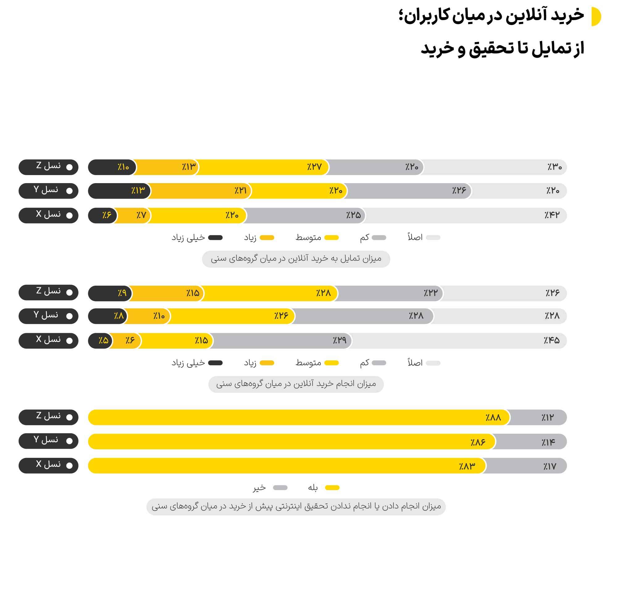 ردپای دیجیتالی ایرانیها ردپای دیجیتالی ایرانیها