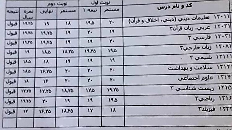 اصلاح تاثیر قطعی معدل در کنکور