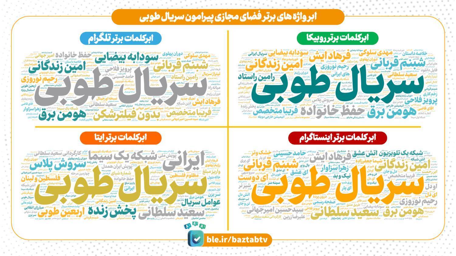 طوبی پربیننده ترین سریال ۱۴۰۳ طوبی پربیننده ترین سریال ۱۴۰۳