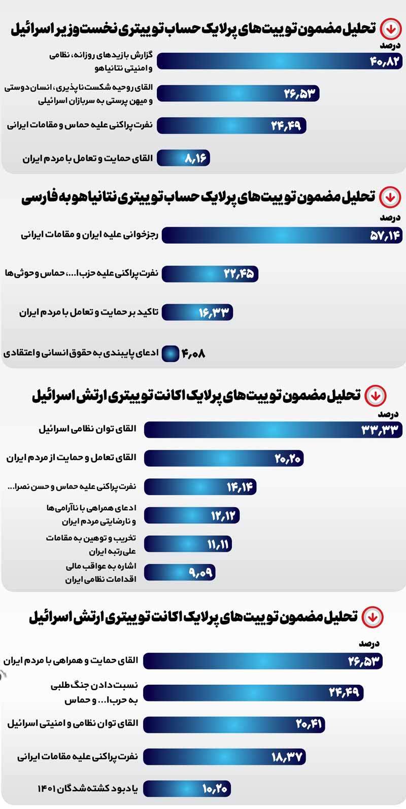 شکست اسرائیل‌‌ در جنگ روایت