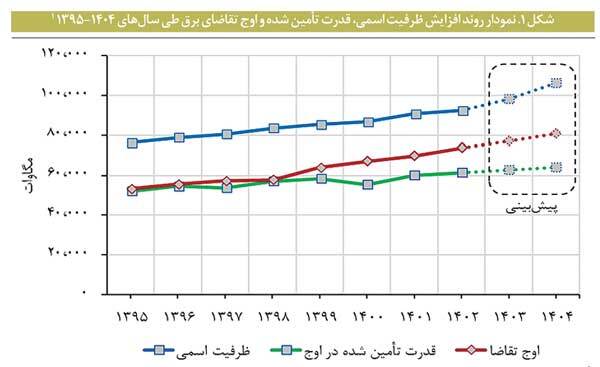 چراغ‌ها را من خاموش می‌کنم!