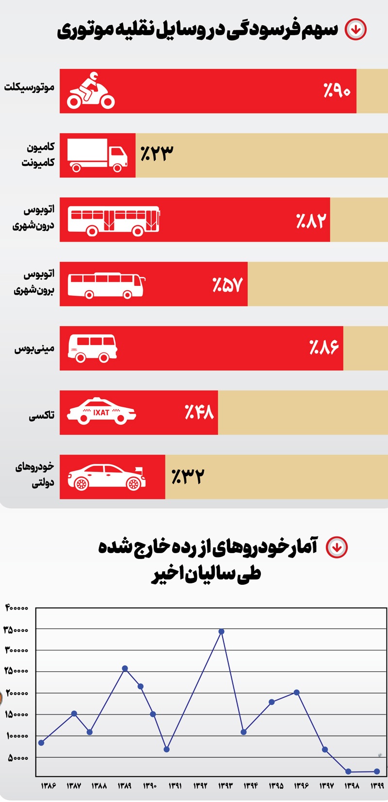 جولان فرسودهها در کشور جولان فرسودهها در کشور
