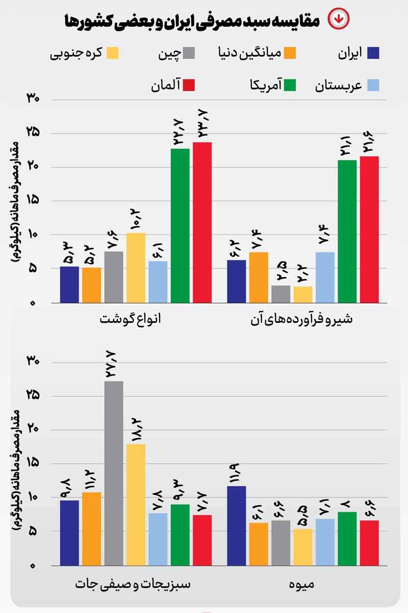خورد و خوراک به سبک ایرانی خورد و خوراک به سبک ایرانی