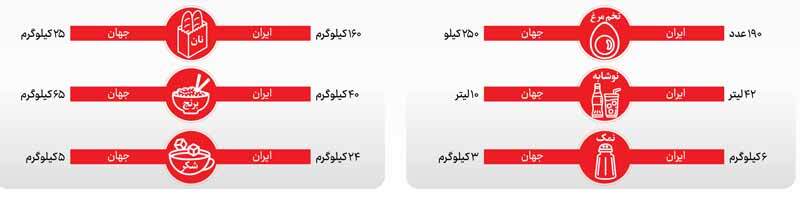 خورد و خوراک به سبک ایرانی خورد و خوراک به سبک ایرانی
