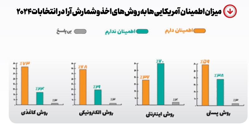 رأی به بیاعتمادی! رأی به بیاعتمادی!
