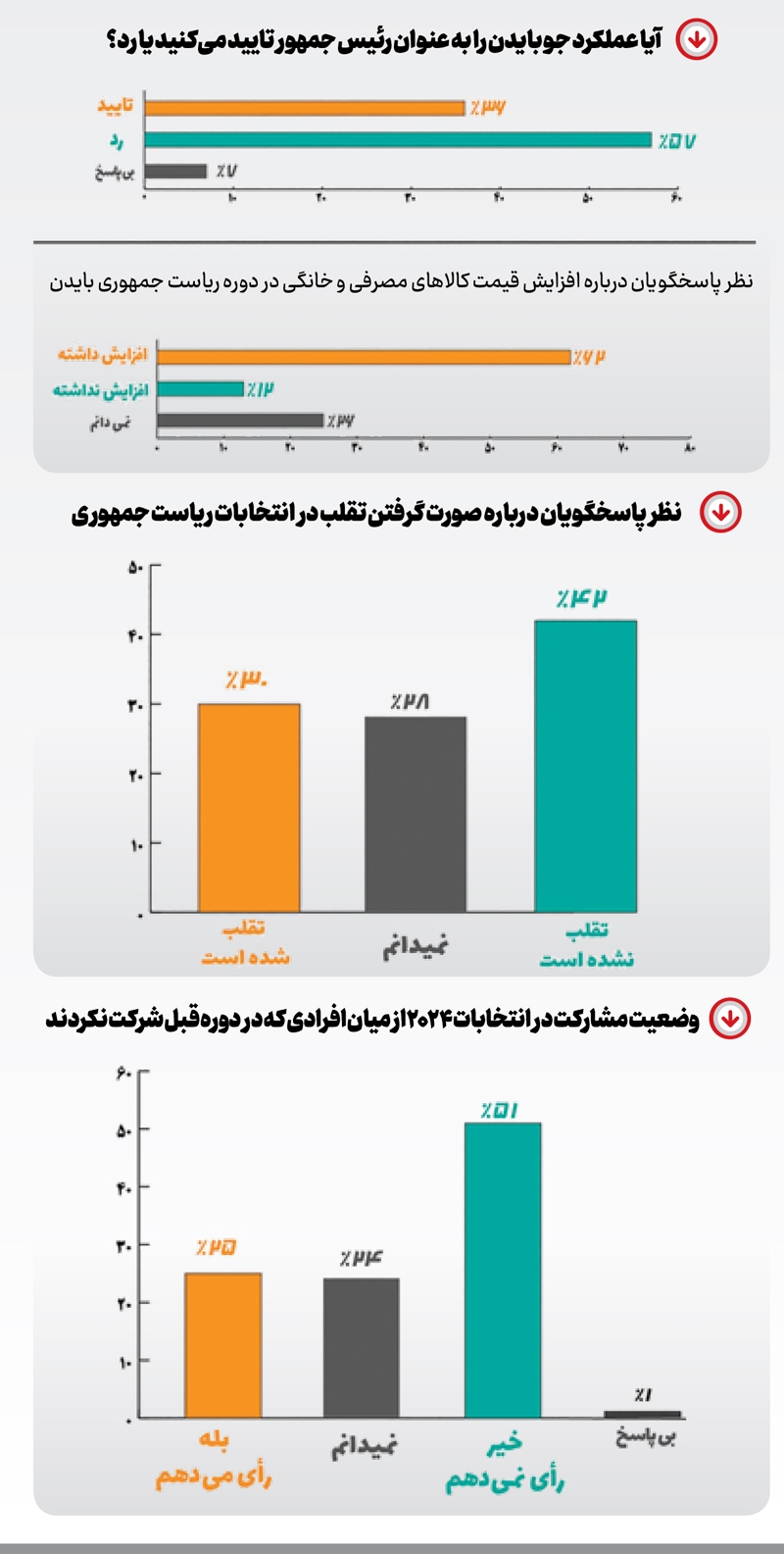 رأی به بیاعتمادی! رأی به بیاعتمادی!