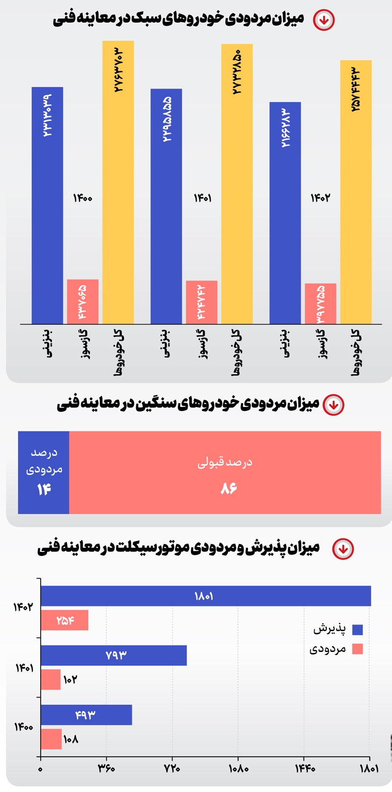 خط تولید آلودگی خط تولید آلودگی