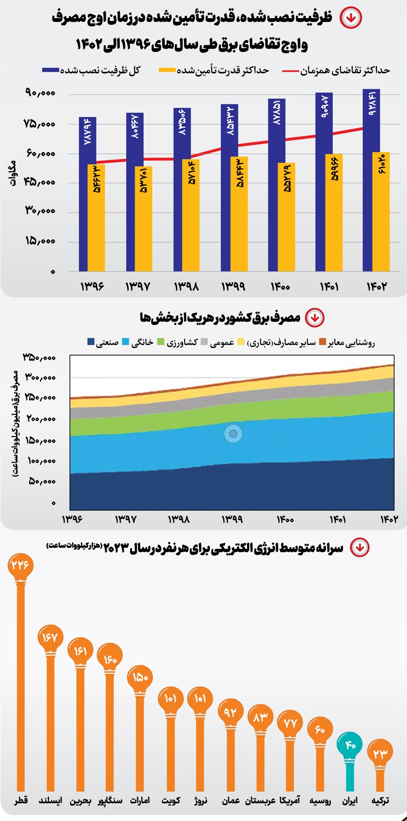 تزریق عذاب وجدان به مصرفکننده تزریق عذاب وجدان به مصرفکننده