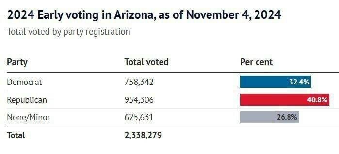 رقابت تنگاتنگ در ۷ ایالت کلیدی آمریکا | درخواست ترامپ و هریس از مردم آمریکا رقابت تنگاتنگ در ۷ ایالت کلیدی آمریکا | درخواست ترامپ و هریس از مردم آمریکا