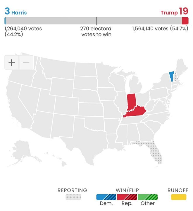رقابت تنگاتنگ در ۷ ایالت کلیدی آمریکا | درخواست ترامپ و هریس از مردم آمریکا رقابت تنگاتنگ در ۷ ایالت کلیدی آمریکا | درخواست ترامپ و هریس از مردم آمریکا