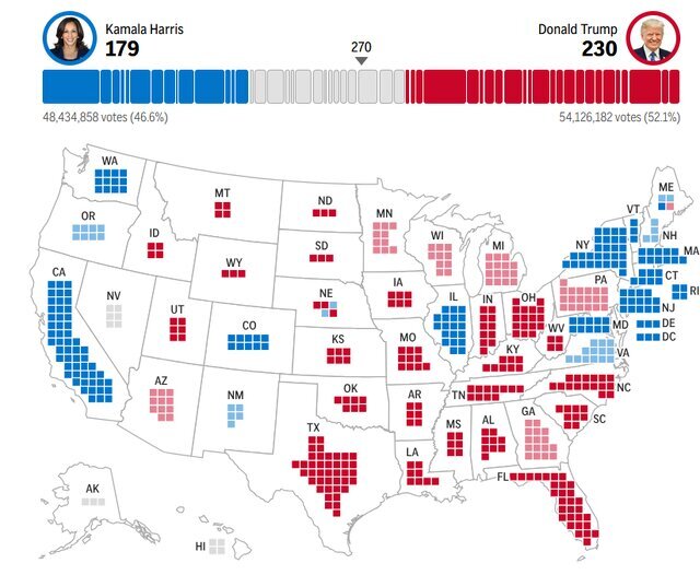 رقابت تنگاتنگ در ۷ ایالت کلیدی آمریکا | ترامپ پیشتاز انتخابات رقابت تنگاتنگ در ۷ ایالت کلیدی آمریکا | ترامپ پیشتاز انتخابات