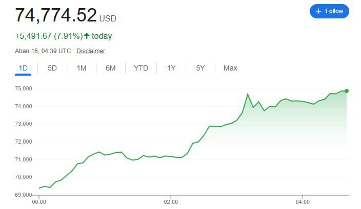 ترامپ در یک قدمی پیروزی | وضعیت آشفته کمپین دموکراتها ترامپ در یک قدمی پیروزی | وضعیت آشفته کمپین دموکراتها