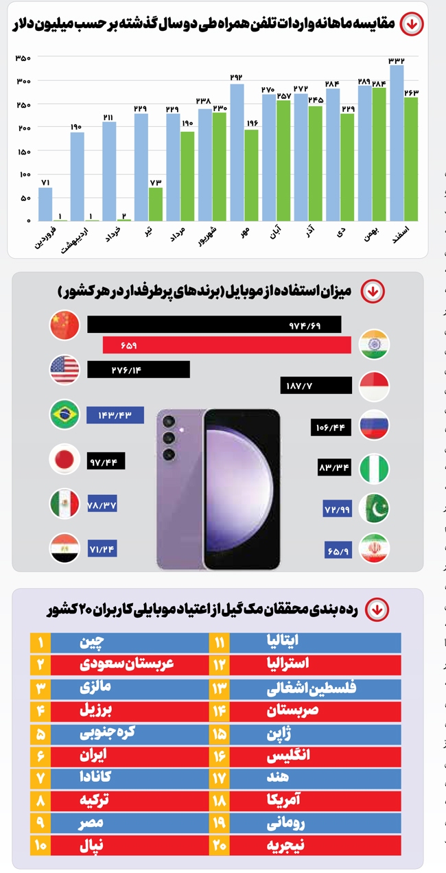 افسون یک همراه