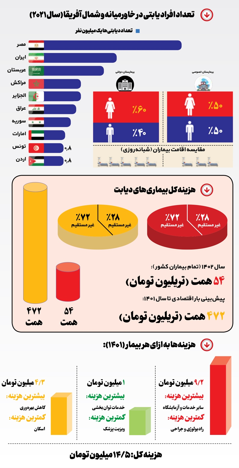 مرگ تلخ با طعم شیرین مرگ تلخ با طعم شیرین