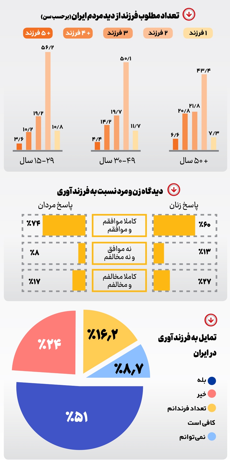 سقوط در جدول جمعیت