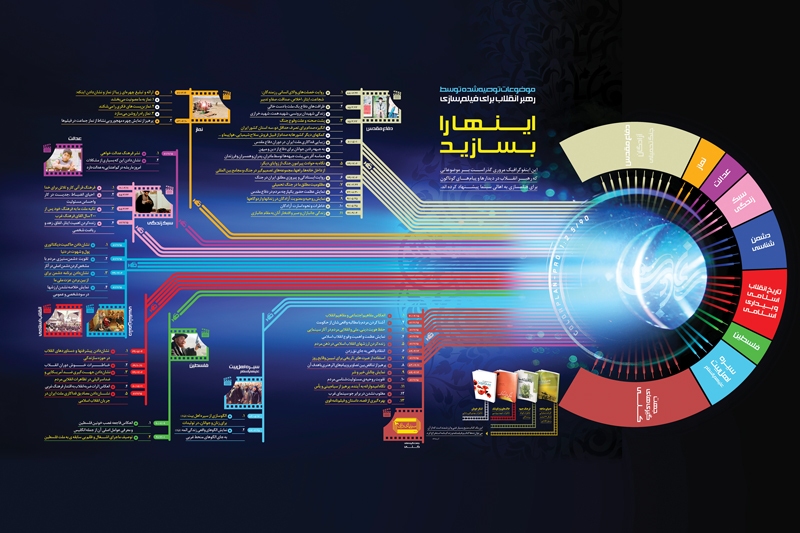 غفلت از شخصیت‌های تاریخی