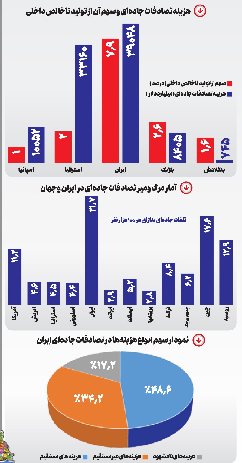 مرگ پشت فرمان بی‌کیفیتی