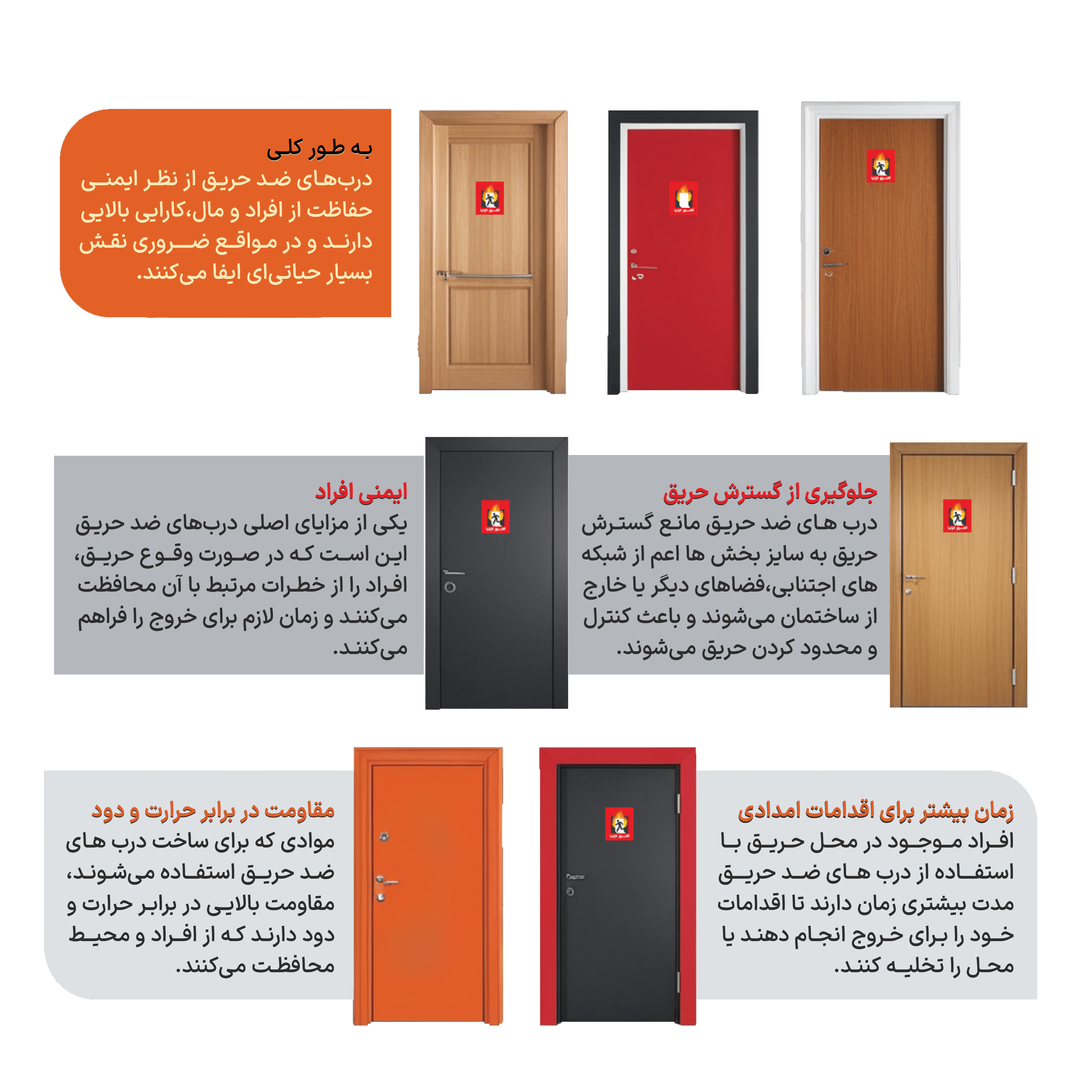 درب ضد حریق امیر درب