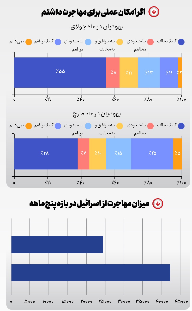 فرار از اراضی اشغالی! فرار از اراضی اشغالی!