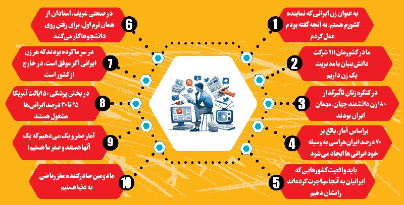 دومین صادر کننده مغز ریاضی هستیم