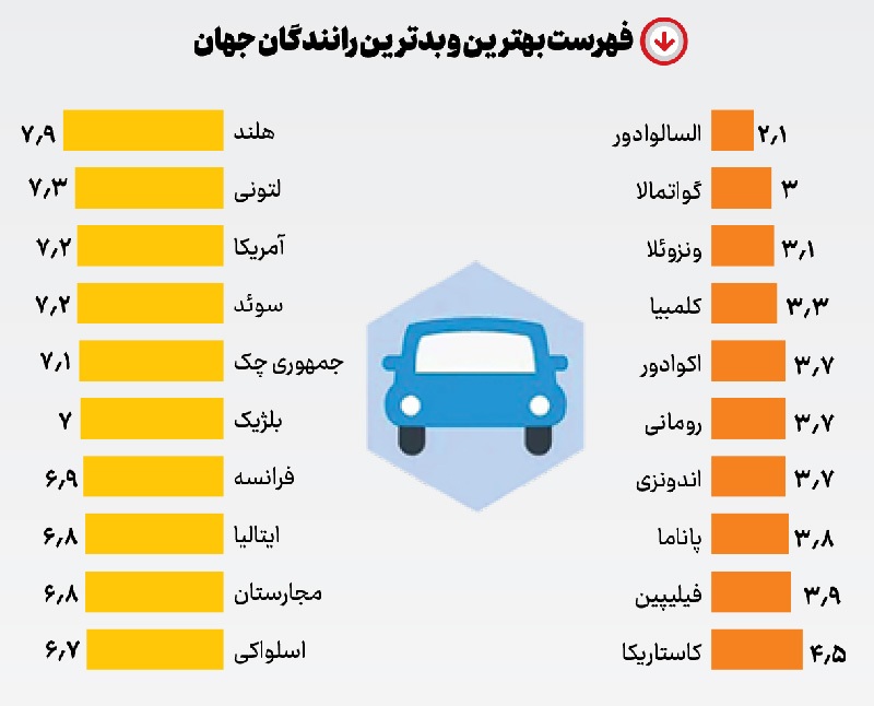رانندگی به سبک ایرانی!