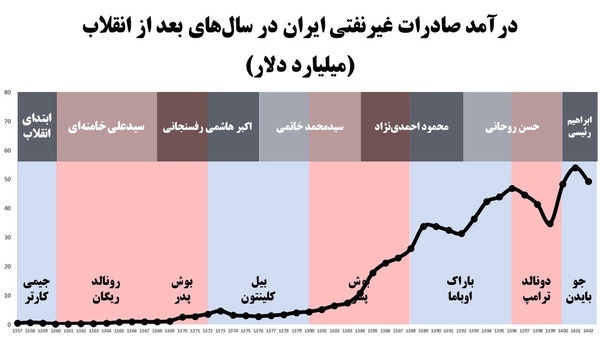 تنظیم پیچ تاثیر ترامپ در تهران