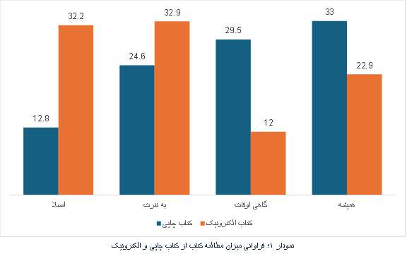 مروری بر عناصر کتاب و کتاب‌خوانی در ایران
