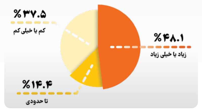 عجایب سخاوت ایرانی عجایب سخاوت ایرانی