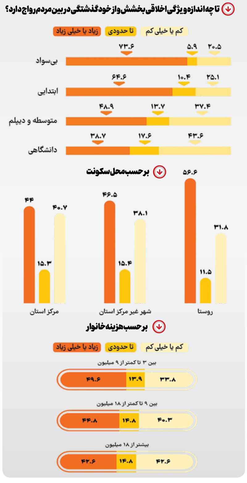عجایب سخاوت ایرانی عجایب سخاوت ایرانی
